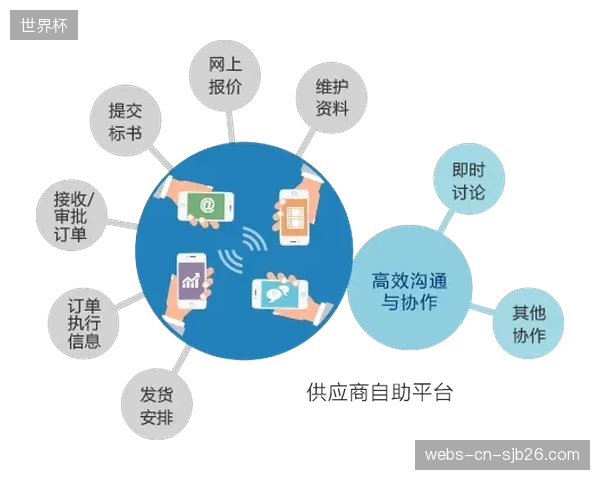 赛事运营主体完善供应商管理体系 优化采购流程